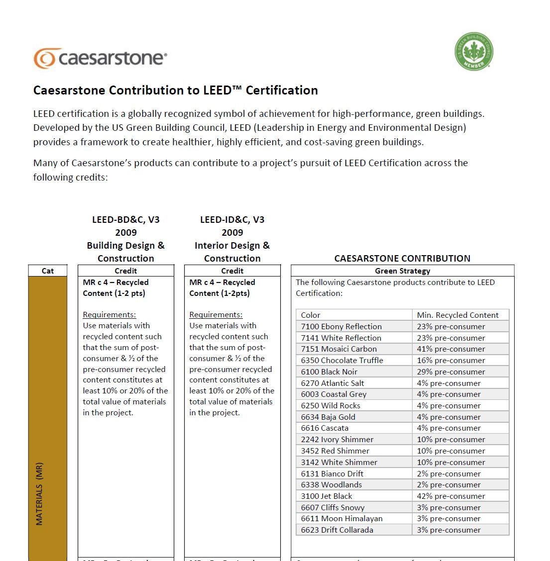 Caesarstone. Prostovoljni sistem certificiranja LEED